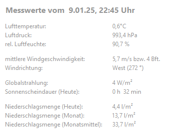 Aktuelle Wetterdaten